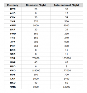 AirAsia亞航櫃檯登記費須知事項